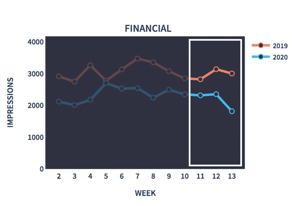 covid_march31_financial-1