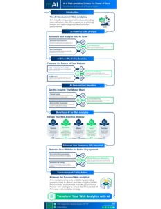 AI & Web Analytics Unlock the Power of Data by marktgAI